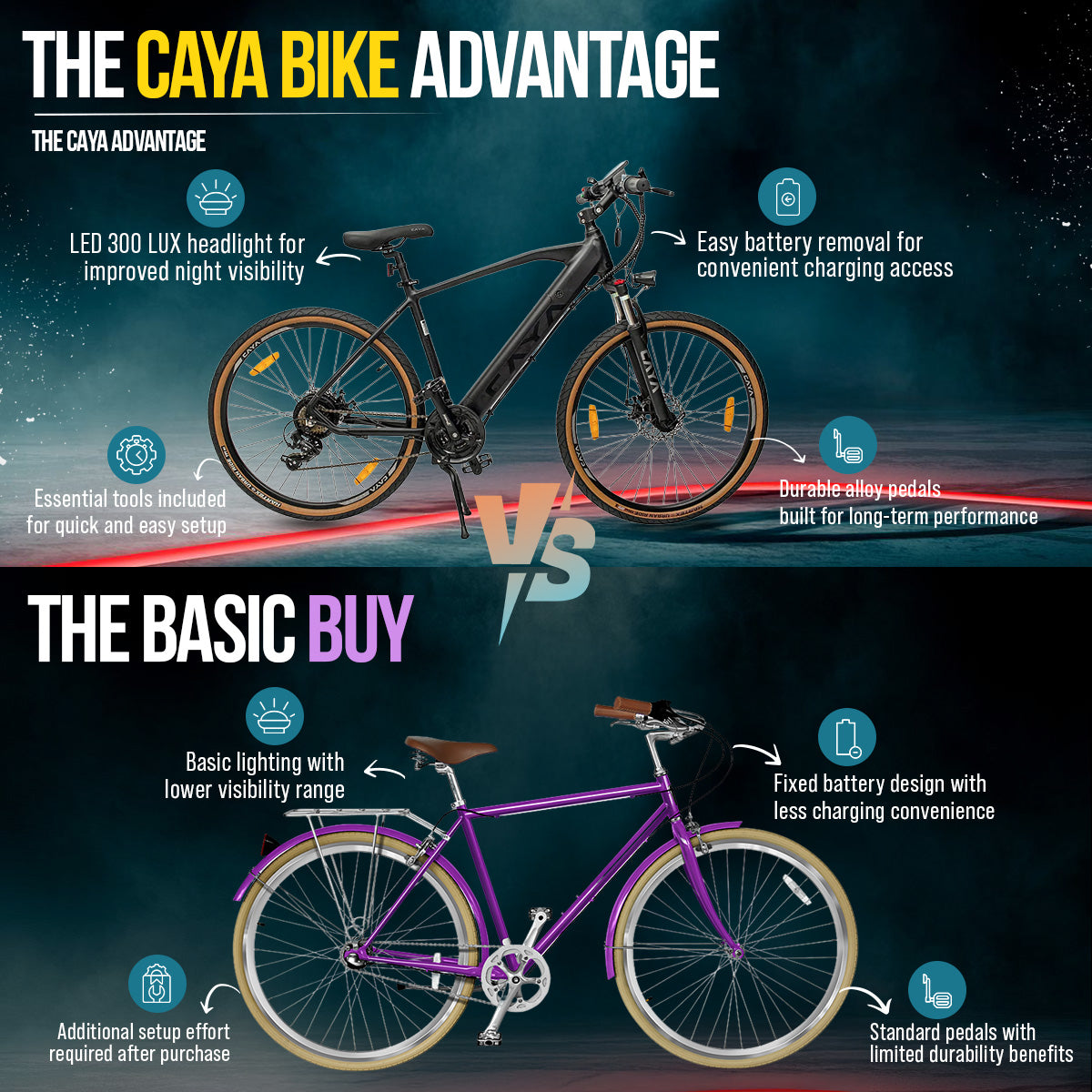CAYA Breathe 27.5 Electric Bicycle