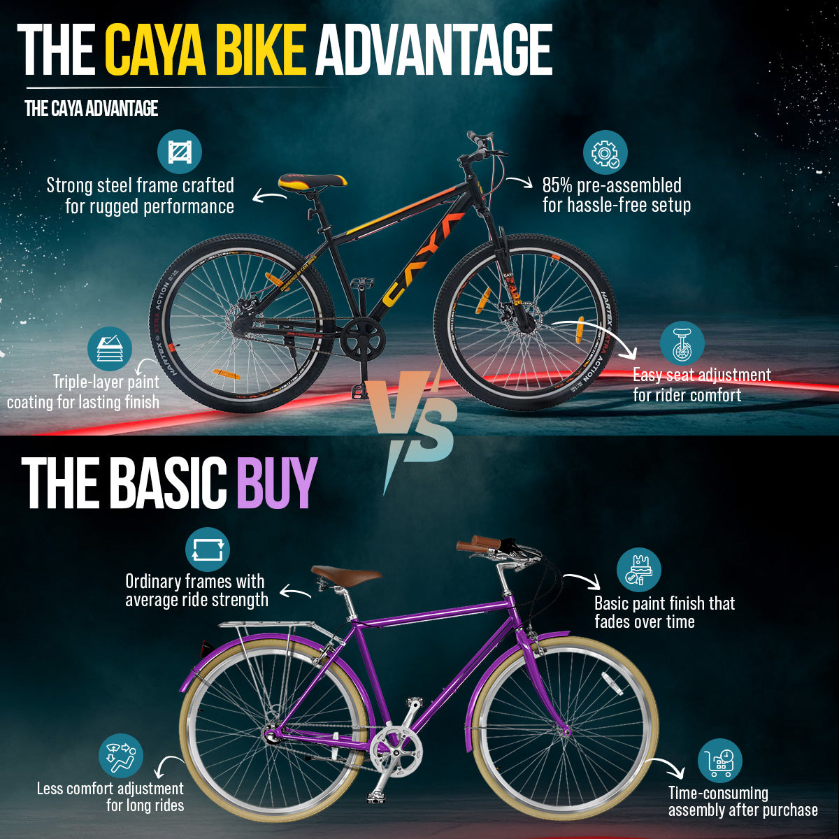 CAYA Fade 29 MTB Cycle Non Gear