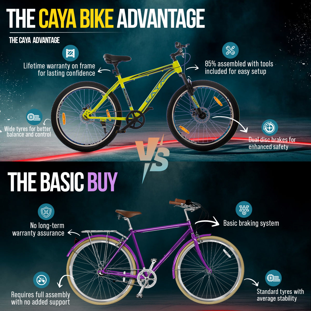 CAYA Fueled 26 Single Speed Cycle with Disc Brakes