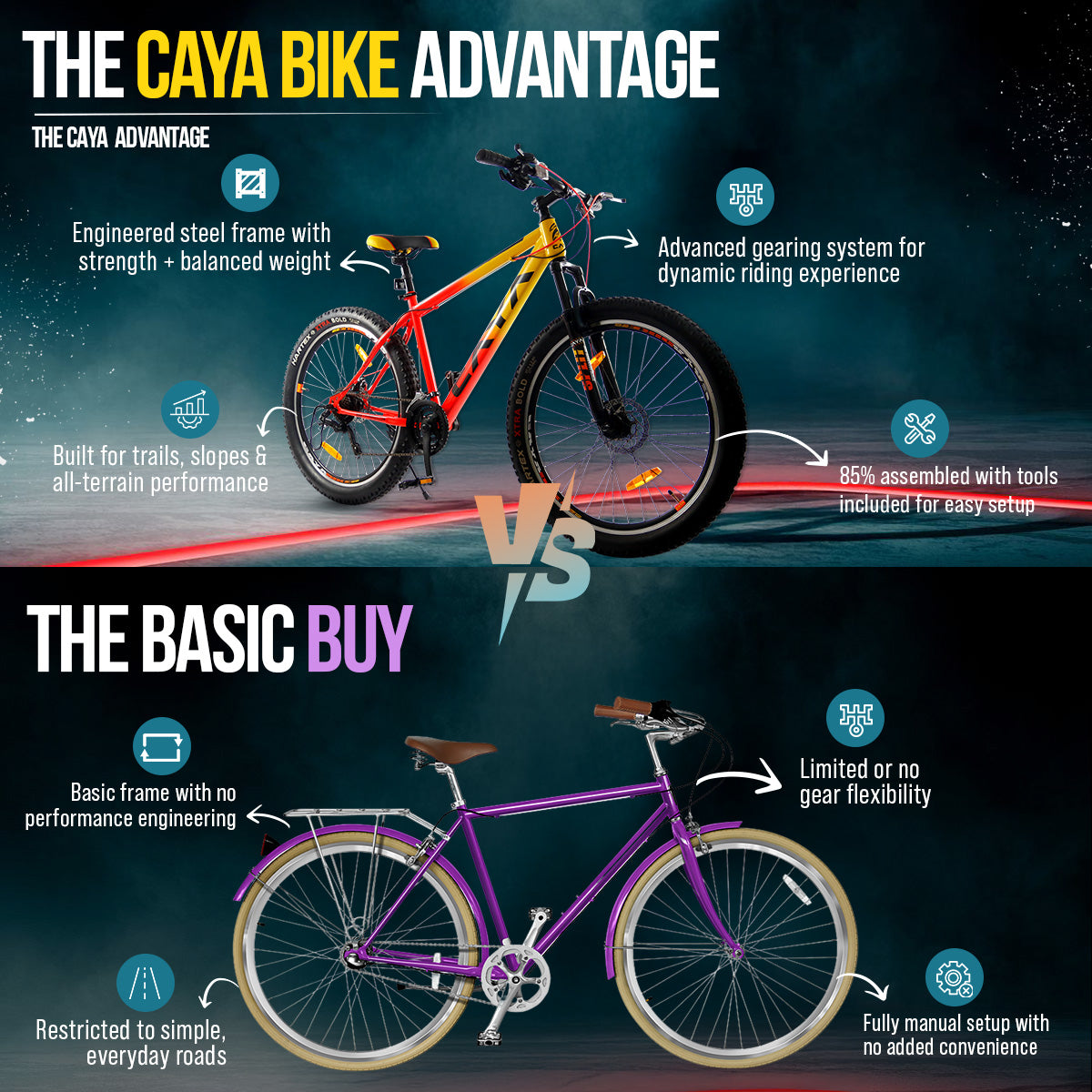 CAYA Split 27.5 MTB Cycle with Disc Brakes & Suspension 21 Speed Microshift