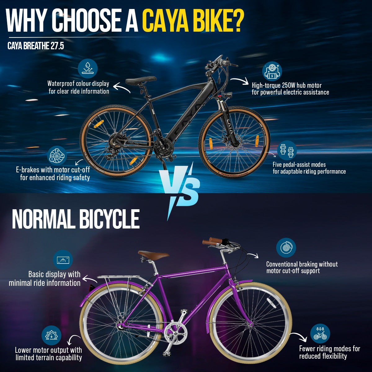 CAYA Breathe 27.5 Electric Bicycle