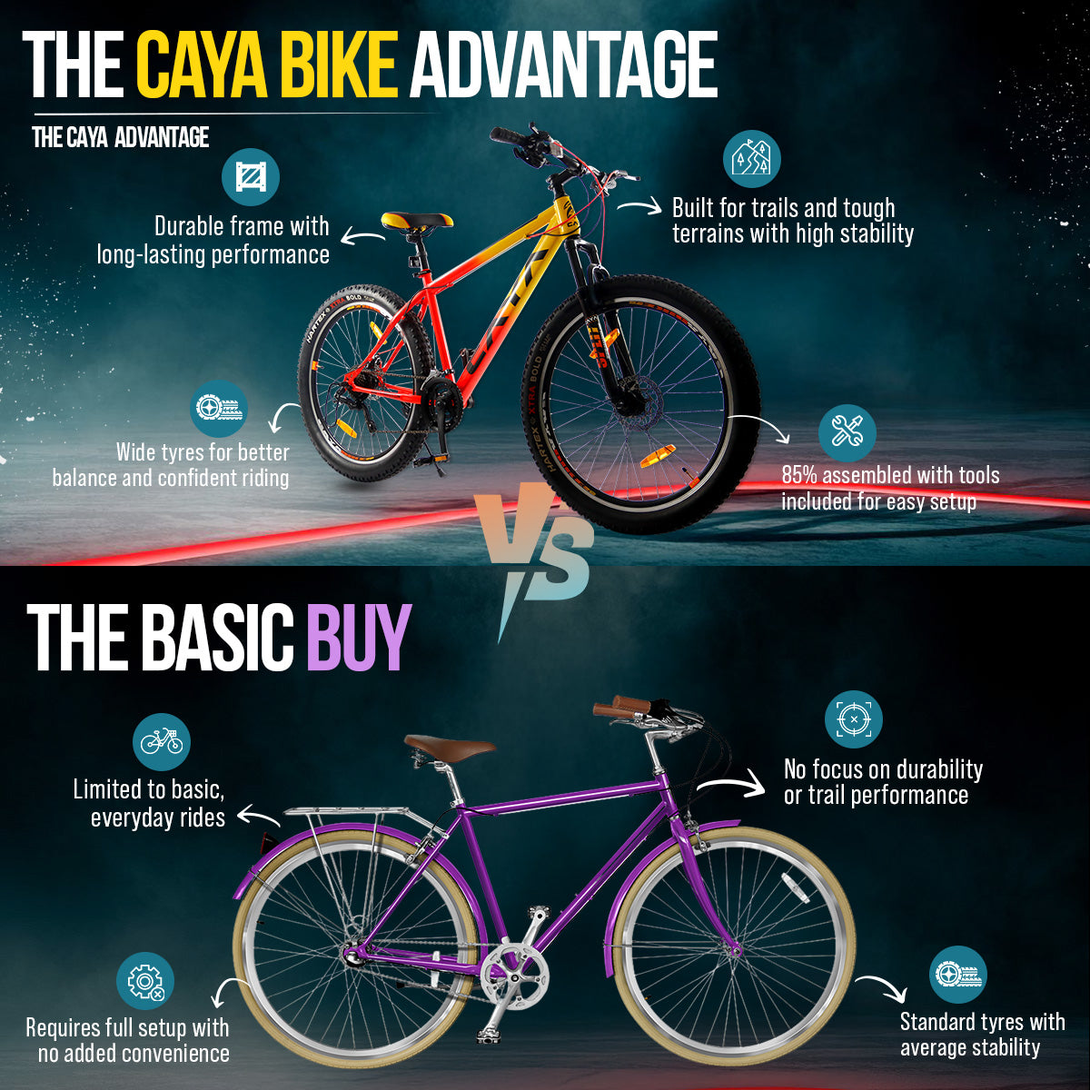 CAYA Split 27.5 MTB Cycle with Disc Brakes & Suspension Non Gear