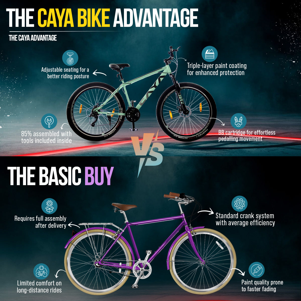 Caya Fade 27.5 Single Speed Cycle