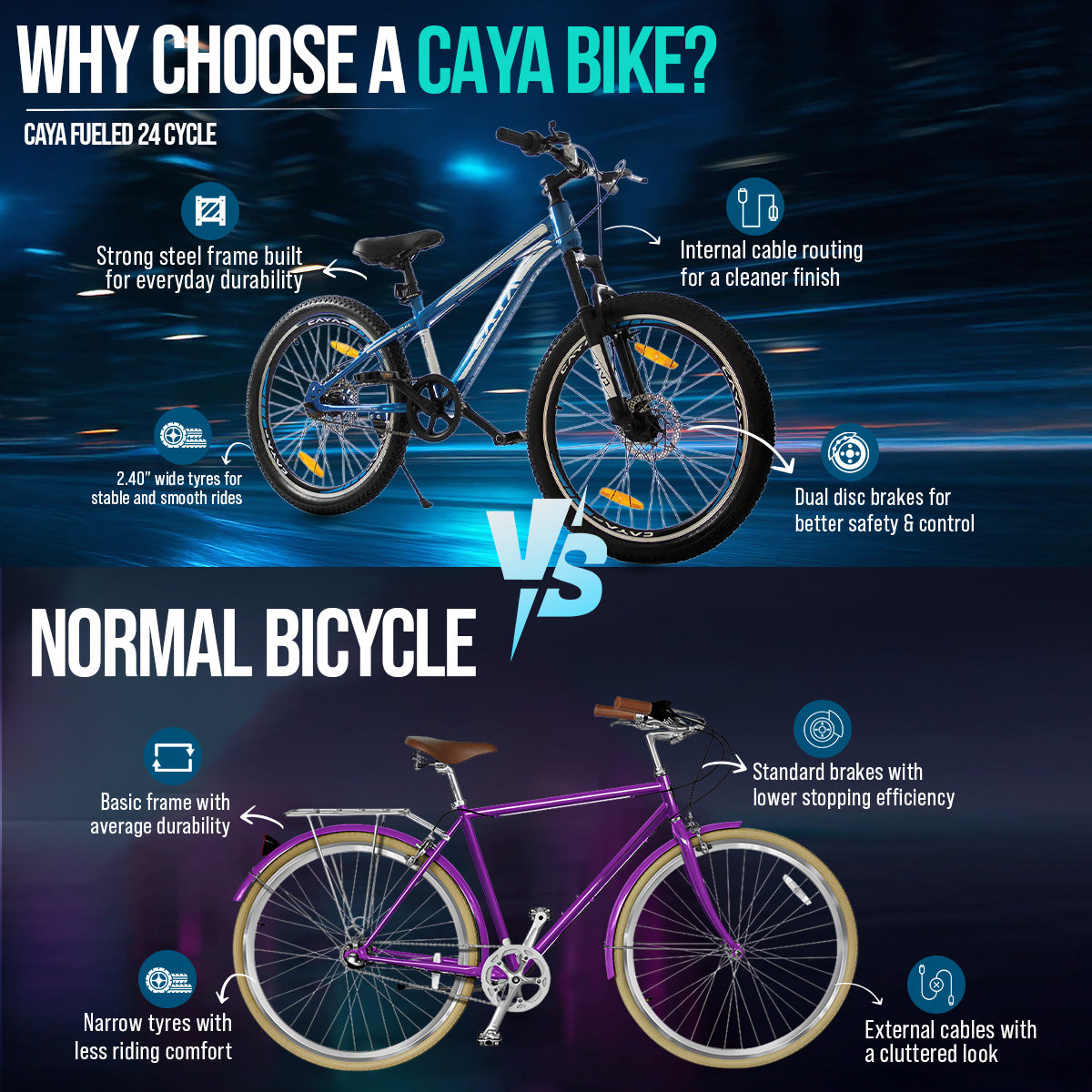 CAYA Fueled 24 Cycle