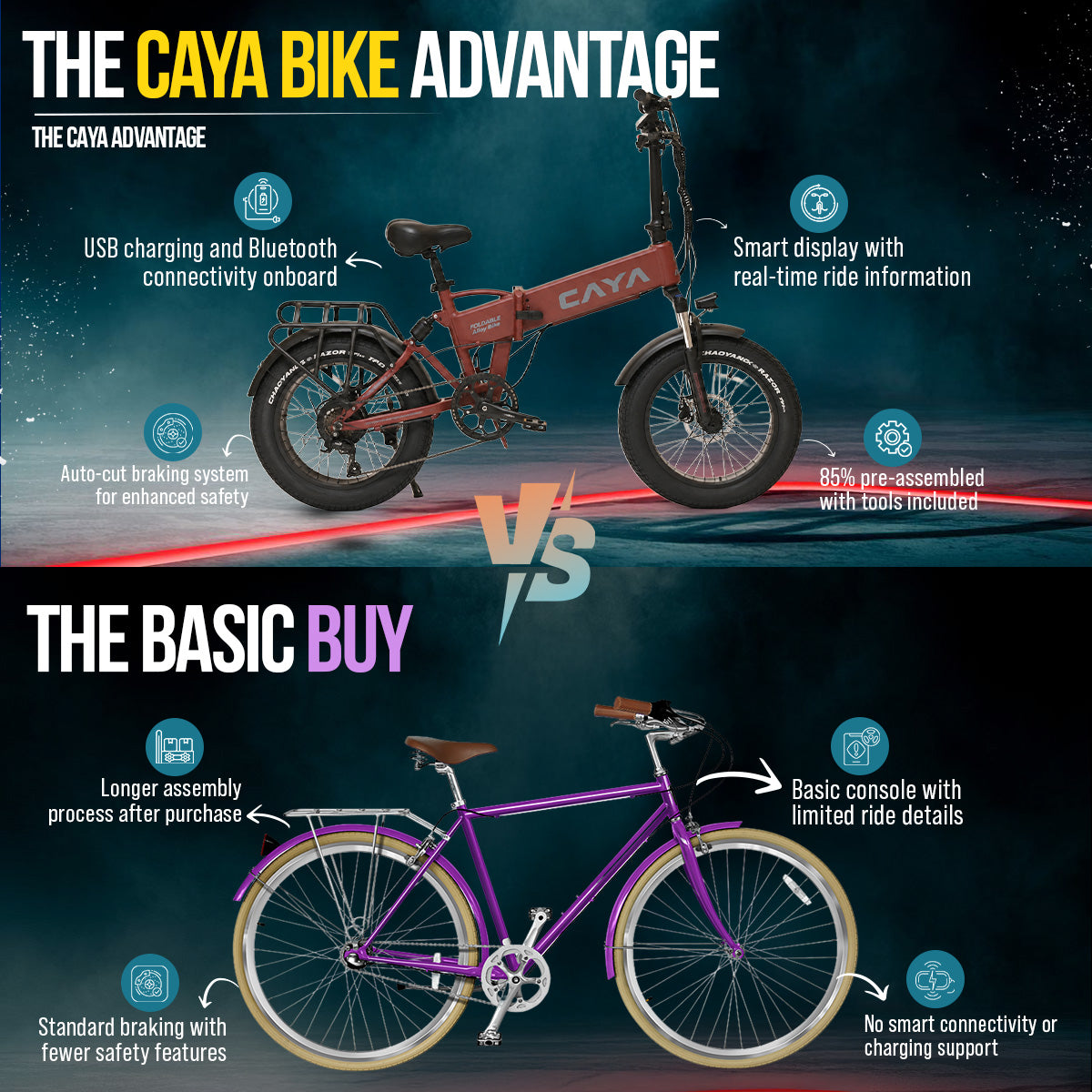 CAYA Explore Foldable Electric Bike